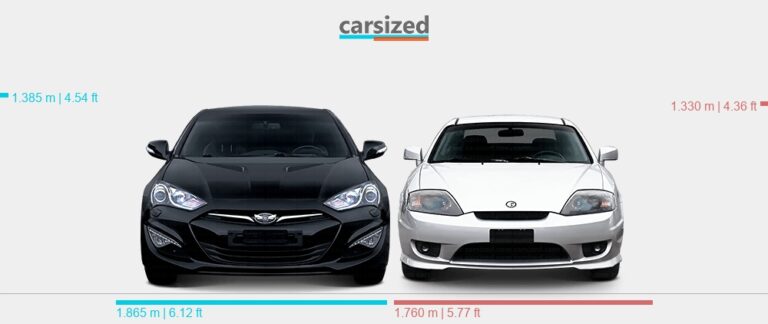 Hyundai Tiburon Vs Hyundai Genesis – Which is Better?